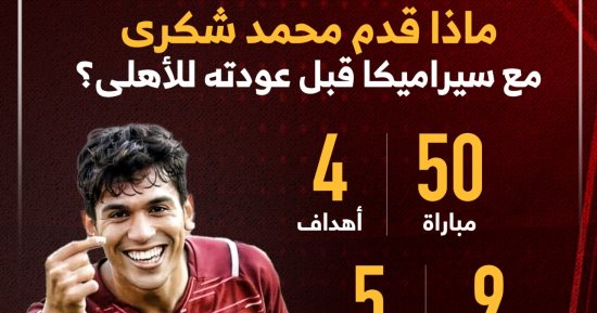 أرقام محمد شكرى مع سيراميكا قبل عودته للأهلى.. إنفو جراف