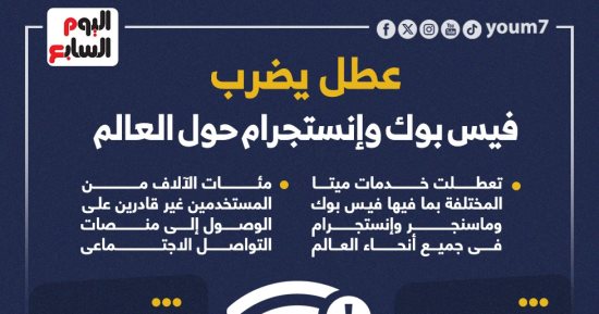 حكاية عطل فيس بوك وإنستجرام حول العالم × 4 معلومات.. إنفوجراف