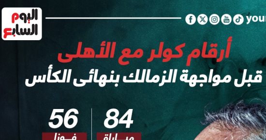 أرقام كولر مع الأهلى قبل مواجهة الزمالك فى نهائى الكأس.. إنفو جراف