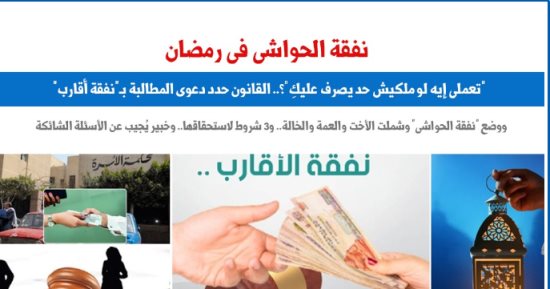 نفقة الحواشى فى رمضان.. تعملى إيه لو مالكيش حد "يصرف عليكِ"؟.. برلماني  