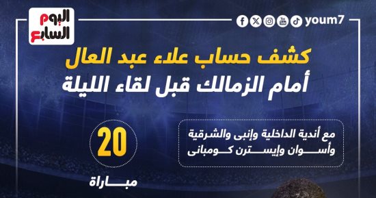 كشف حساب علاء عبد العال أمام الزمالك قبل لقاء الليلة