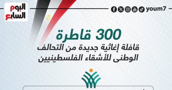 300 قاطرة مساعدات.. قافلة إغاثية جديدة من التحالف الوطنى لدعم غزة.. إنفوجراف