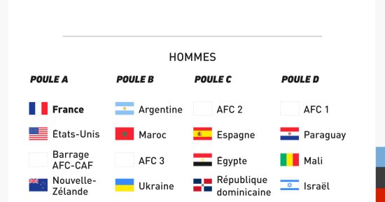 قرعة أولمبياد باريس 2024 تضع منتخب المغرب فى مجموعة نارية
