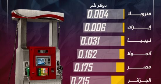 مصر فى المركز الـ 5.. الدول الأرخص عالميا فى أسعار البنزين (إنفوجراف)