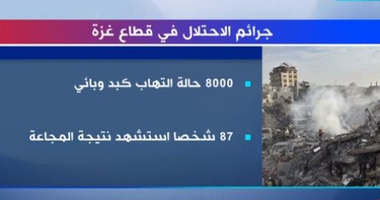 اكسترا نيوز تعرض تقريرا يرصد جرائم الاحتلال فى قطاع غزة