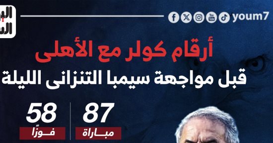 أرقام كولر مع الأهلى قبل مواجهة سيمبا التنزانى الليلة.. إنفو جراف