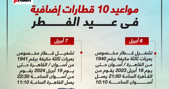 تعرف على مواعيد 10 قطارات إضافية فى عيد الفطر.. إنفوجراف