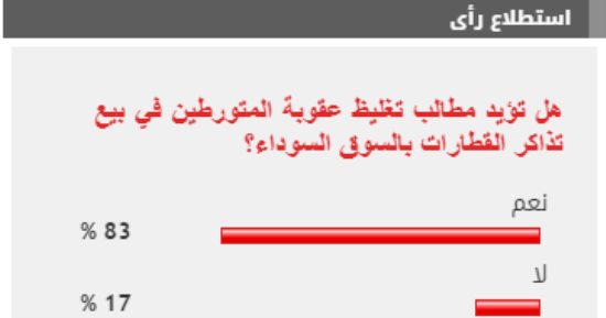 83 % من القراء يؤيدون تغليظ عقوبة المتورطين في بيع تذاكر القطارات بالسوق السوداء