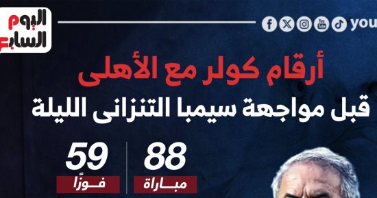أرقام كولر مع الأهلى قبل مواجهة سيمبا التنزانى الليلة.. إنفو جراف