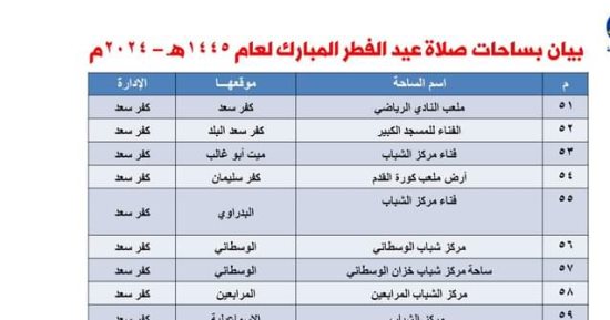 أوقاف دمياط تعلن تخصيص 80 ساحة لأداء صلاة عيد الفطر