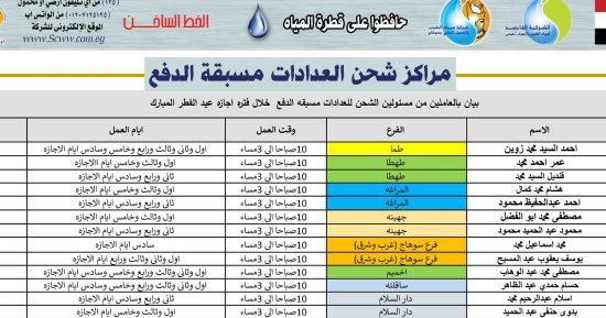 مياه الشرب بسوهاج: 11 مركز شحن للعدادات مسبقة الدفع تعمل فى عيد الفطر 