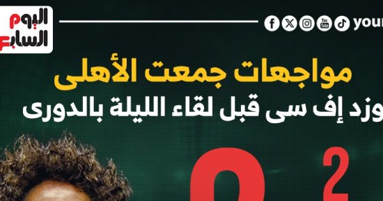 مباراتين جمعت الأهلى وزد اف سي قبل لقاء الليلة بالدوري.. إنفو جراف