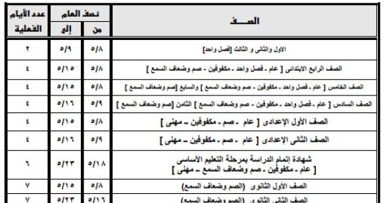 محافظ الجيزة يعتمد مواعيد امتحانات الفصل الدراسى الثانى لجميع الصفوف