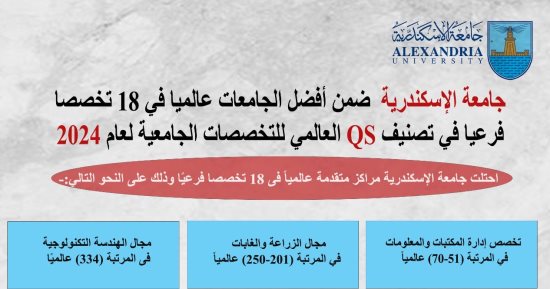 جامعة الإسكندرية ضمن أفضل الجامعات عالميا فى 18 تخصصا بتصنيف QS العالمى  