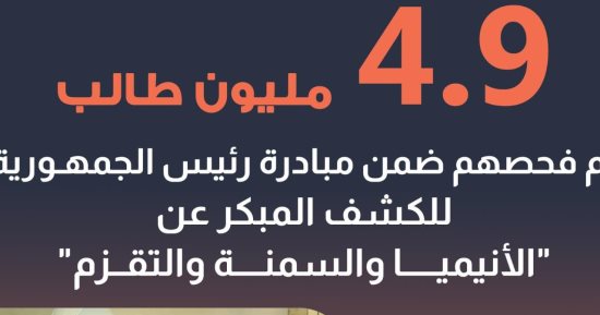 الصحة: فحص 4 ملايين و915 ألف طالب ضمن الكشف المبكر عن الأنيميا والسمنة والتقزم