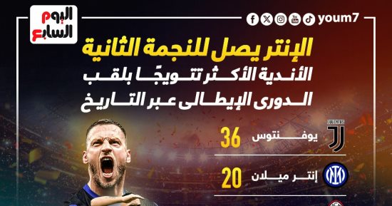 الأندية الأكثر تتويجًا بالدوري الإيطالي عبر التاريخ.. إنتر ينفرد بالوصافة "إنفوجراف"