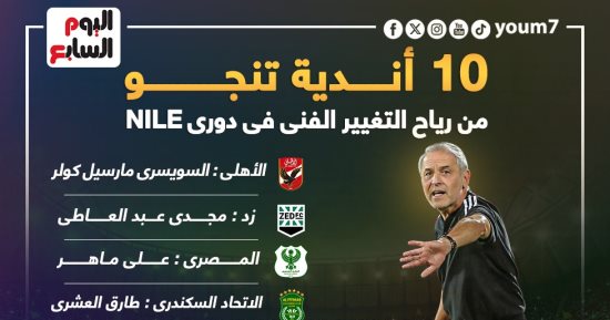 10 أندية تنجو من رياح التغيير الفنى فى دورى NILE.. إنفوجراف