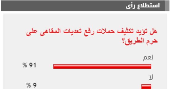 91 % من القراء يطالبون بتكثيف حملات رفع تعديات المقاهى على حرم الطريق
