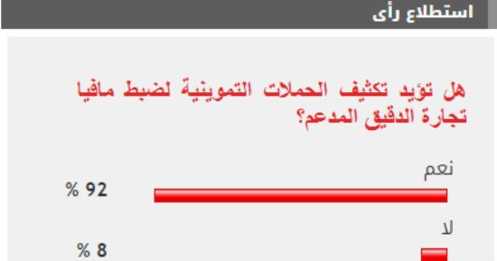 %92من القراء يطالبون بتكثيف الحملات على مافيا تجارة الدقيق المدعم