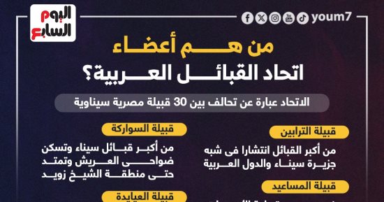 من هم أعضاء اتحاد القبائل العربية؟ إنفوجراف