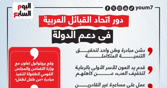 تعرف على دور اتحاد القبائل العربية فى دعم مصر.. إنفوجراف