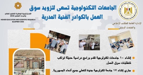 وزير التعليم العالى: الجامعات التكنولوجية تعتمد على البرامج الدراسية الحديثة