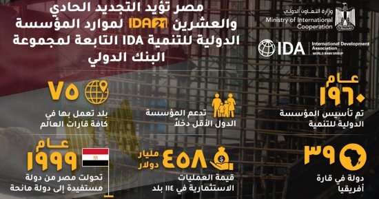 س و ج.. كل ما تريد معرفته عن التجديد الـ21 لموارد المؤسسة الدولية للتنمية IDA
