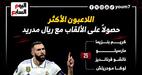 اللاعبون الأكثر تتويجًا بالألقاب مع ريال مدريد.. إنفو جراف