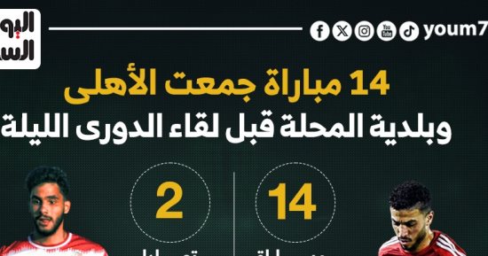 14 مباراة جمعت الأهلى وبلدية المحلة قبل لقاء اليوم فى الدورى.. إنفوجراف