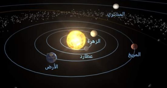 أورانوس فى الاقتران الشمسى اليوم ويبتعد عن الكرة الأرضية.. اعرف التفاصيل