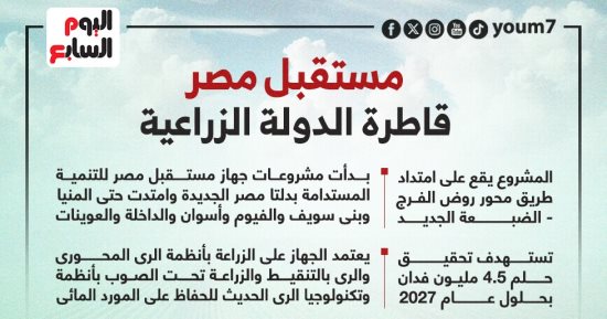 مستقبل مصر .. قاطرة الدولة الزراعية (إنفوجراف)