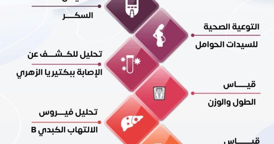 وزارة الصحة تكشف خدمات مبادرة صحة الأم والجنين.. إنفوجراف