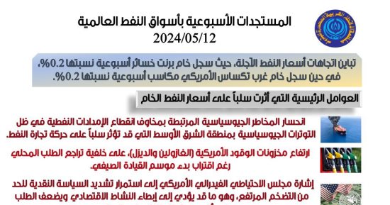 ماذا حدث لأسعار النفط؟..  تقرير يكشف طلب أمريكا لشراء 3 ملايين برميل خام