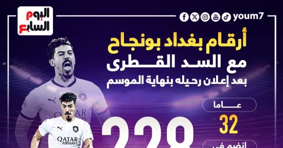 أرقام بغداد بونجاح عقب إعلان رحيله عن السد القطري.. إنفوجراف