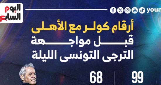 كولر يستعد لخوض المباراة رقم "100" مع الأهلى أمام الترجى الليلة.. إنفوجراف
