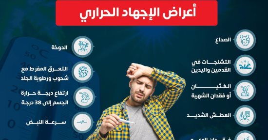 وزارة الصحة توضح أعراض الإجهاد الحرارى.. تفاصيل