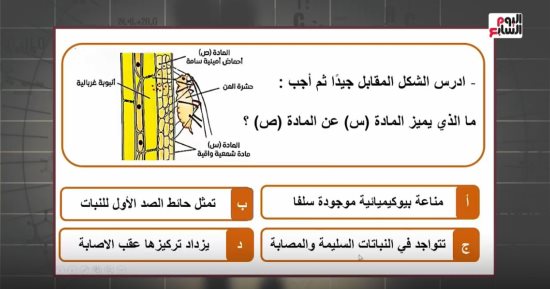 خلاصة مادة الأحياء.. أقوى مراجعة نهائية ونماذج للامتحان لطلاب الثانوية العامة