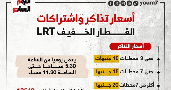 تعرف على أسعار اشتراكات القطار الكهربائى الخفيف LRT.. إنفو جراف
