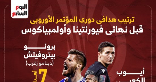 ترتيب هدافى دوري المؤتمر الأوروبى قبل نهائى فيورنتينا وأولمبياكوس.. إنفوجراف 
