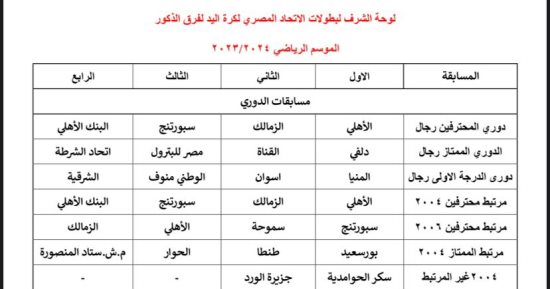 مسابقات اليد تعلن لوحة شرف الموسم المحلى 2023 / 2024