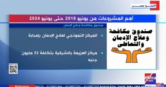 أهم مشروعات صندوق مكافحة وعلاج الإدمان فى 6 سنوات فى تقرير لـ"إكسترا نيوز"