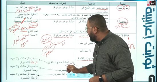 ملخص مادة اللغة العربية للثانوية العامة.. راجع المنهج واضمن الدرجة النهائية
