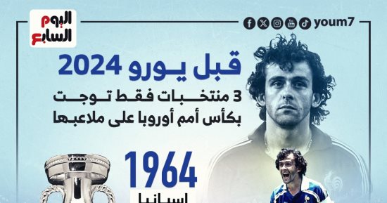 3 منتخبات توجت بكأس أمم أوروبا على ملاعبها قبل يورو 2024.. إنفوجراف