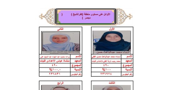 10 طلاب أوائل الشهادة الإعدادية الأزهرية بكفر الشيخ