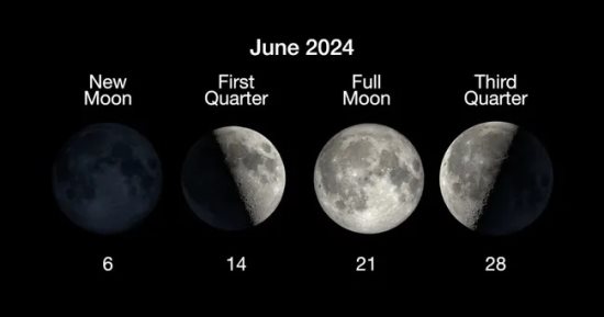 القمر يبلغ 3 أيام فقط من عمر دورته.. اعرف درجة اضاءته وشكله فى السماء