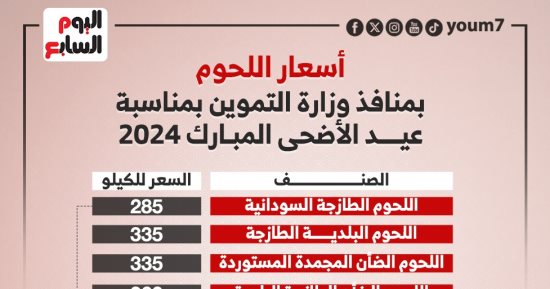 أسعار اللحوم بمنافذ وزارة التموين تزامنا مع عيد الأضحى.. انفوجراف