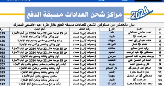 مياه سوهاج تعلن فتح 11 مركز شحن للعدادات مسبقة الدفع خلال إجازة عيد الأضحى