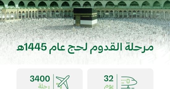 الخطوط السعودية تختتم المرحلة الأولى من خطة موسم حج 1445 بنجاح وتنقل أكثر من 500 ألف حاج