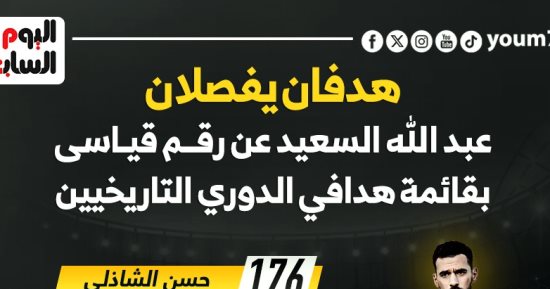 عبد الله السعيد ينتظر إنجازاً بقائمة الهدافين التاريخيين للدوري.. إنفوجراف