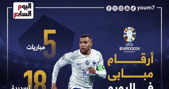 أرقام مبابى فى اليورو بعد الفوز على النمسا.. إنفوجراف